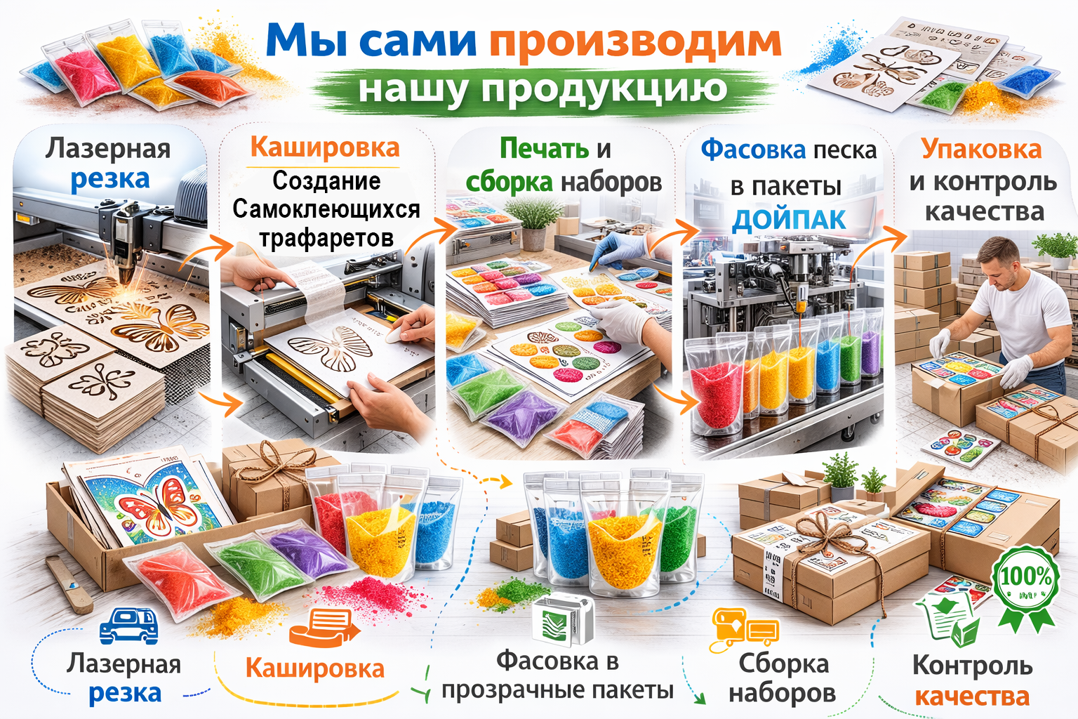 Производство трафаретов и наборов для творчества